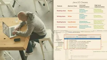 Working with Java I/O API in Java SE Applications (Java SE 11 Developer Certification 1Z0-819)