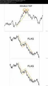 Forex Course: How to Draw a Trendline Correctly