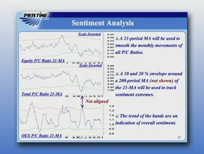 Sentiment Internal Indicators for Winning Swing and Position Trading