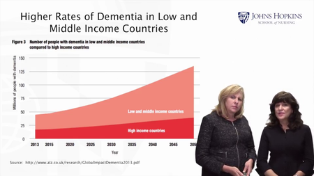 Living with Dementia: Impact on Individuals, Caregivers, Communities and Societies