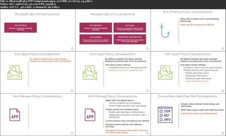 Implementing and Monitoring Threat Management in Microsoft 365