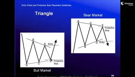 Elliott Wave Junctures - Trader's Classroom by Jeffrey Kennedy