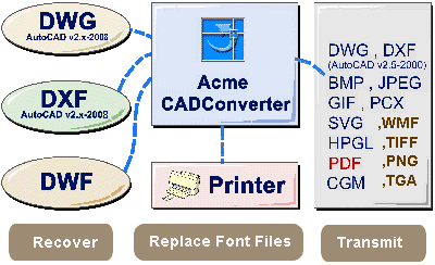 Acme CAD Converter v7.62
