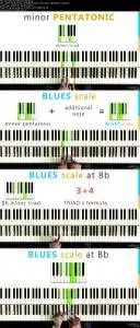 Blues Master - Beginner's Techniques Piano Course