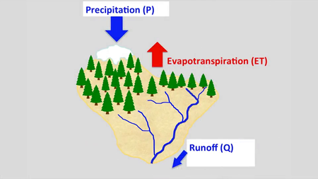 Coursera - Water in the Western United States