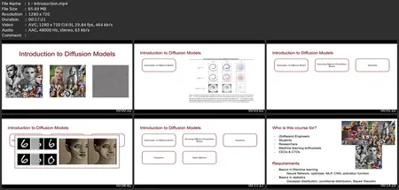 Introduction To Diffusion Models