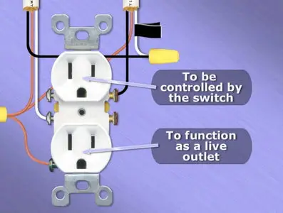 The Basics of Household Wiring