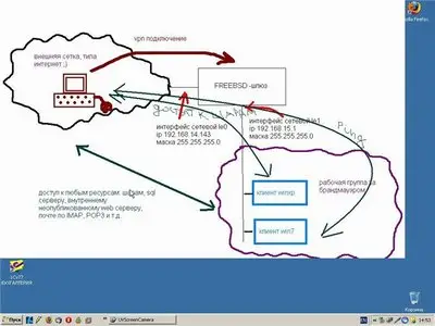 8 Video-Tutorials for FreeBSD 8 (2010)