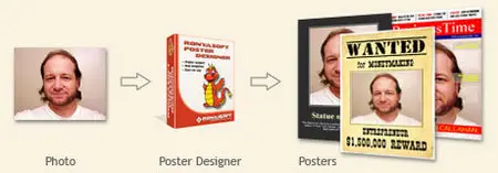 RonyaSoft Poster Designer 2.3.9 Multilingual Portable