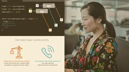 Working with Classes and Interfaces in Java