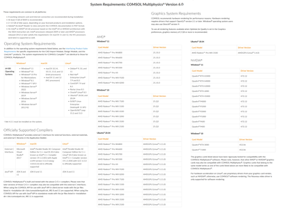 Comsol Multiphysics 6.1