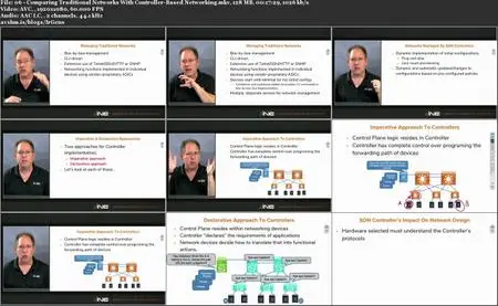 Introducing Network Programmability & Automation