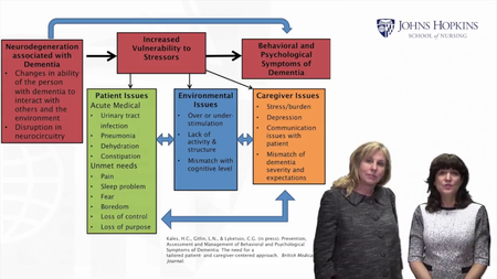 Living with Dementia: Impact on Individuals, Caregivers, Communities and Societies