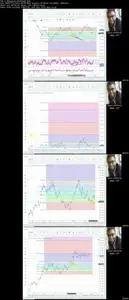 Easy 5-Step Fibonacci Swing Trading System