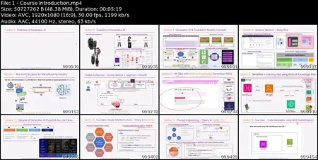 Amazon Bedrock, Amazon Q & AWS Generative AI [2025]