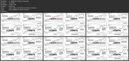 Learn Stage Analysis - Stock Trading & Investing Method