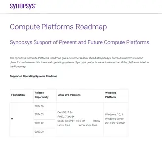 Synopsys TCAD Sentaurus vV-2024.03