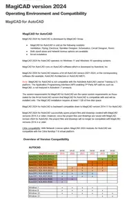 MagiCAD 2024 UR-2 for Autodesk AutoCAD