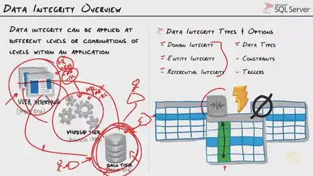 CBT Nuggets - Microsoft MCSE SQL Server 2014 70-464 (2015)