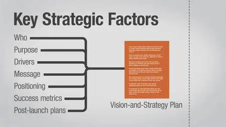 Collaborative Design: Vision and Strategy
