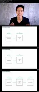 Business Development & B2B Sales for Startups- Sales Valley