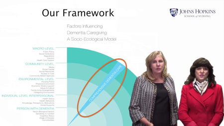 Living with Dementia: Impact on Individuals, Caregivers, Communities and Societies