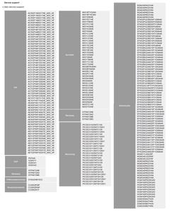 IAR Embedded Workbench for Arm version 9.20.4
