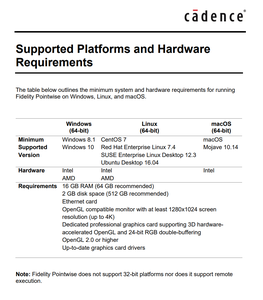 Cadence Design Systems Fidelity Pointwise 2022.2 hotfix 2