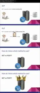 Introduction to APIs - REST API, GraphQL, SOAP Web Services