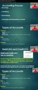 Basics of Accounting For CPA CA Masters and bachelor courses