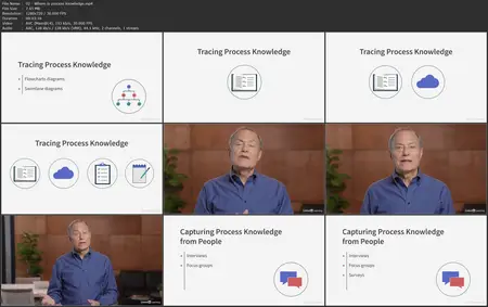Fundamentals of Business Process Mapping