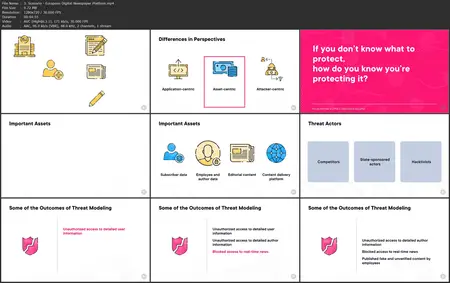 The Threat Modeling Process