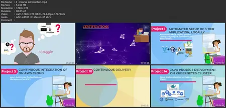 Devops Projects | Real Time Devops & Gitops Projects