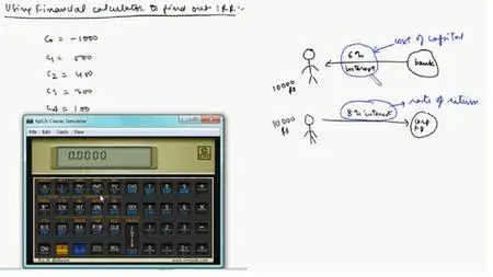 Capital Budgeting by Maxusknowledge Team