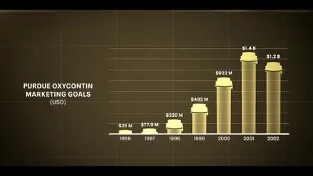 The Business of Drugs S01E06