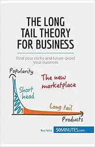 The Long Tail Theory for Business: Find your niche and future-proof your business