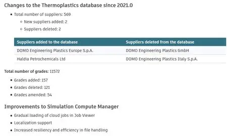 Autodesk Moldflow Products 2021.1