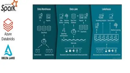 Build Data Lake House For Retail Store