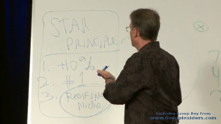 Brian Kurtz - The Titans of Direct Response
