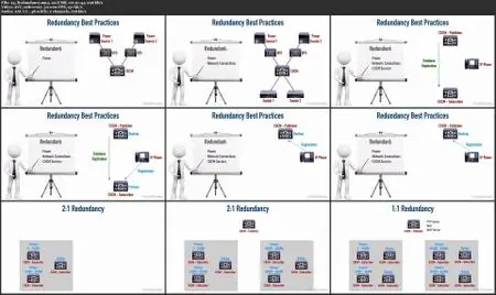 Cisco CCNP Collaboration 350-801 (CLCOR) Cert Prep: 1 Cisco Collaboration Technologies