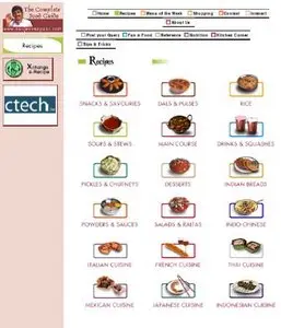 Sanjeev Kapoor Complete Food Guide