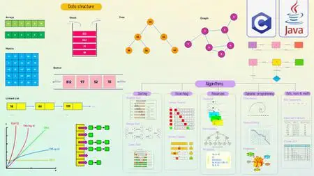 The Complete Data Structures & Algorithms Course in C & Java