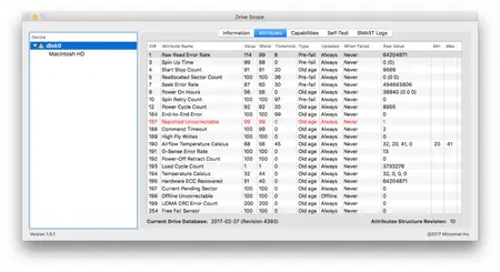 Drive Scope 2.0.2 macOS