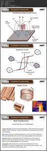 Electrical 3 Phase Power Transformers Fundamentals