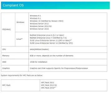 Cradle scPOST 2020 Patch 6