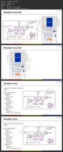 VLSI - Design For Test (DFT)- JTAG, Boundary SCAN and IJTAG