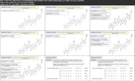 Predict the Market with Harmonic Elliott Wave Analysis