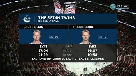 NHL 2017 11 09 Canucks vs Ducks