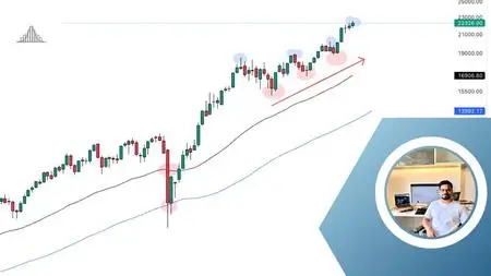 Learn Intraday Option Selling Systems