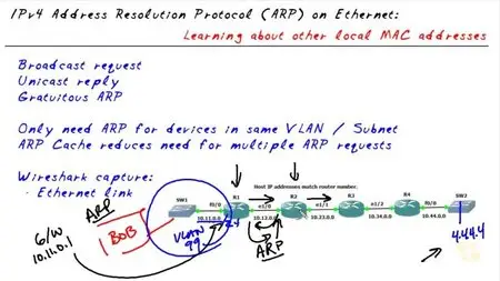 CCNA Hands-on Labs Using Wireshark & GNS3 by Keith Barker